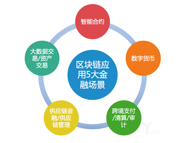 非小号APP界面预览